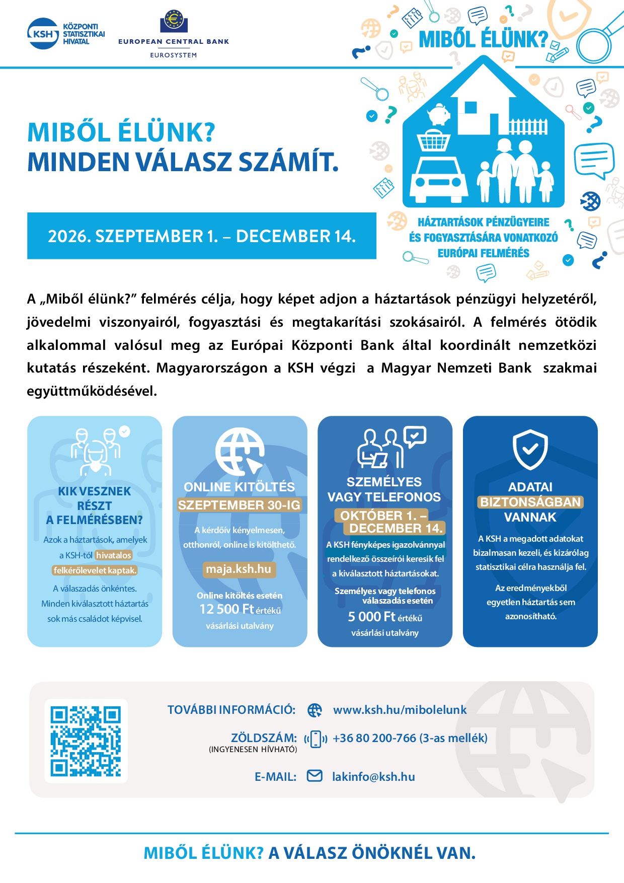 Miből Élünk? KSH felmérés 2026  