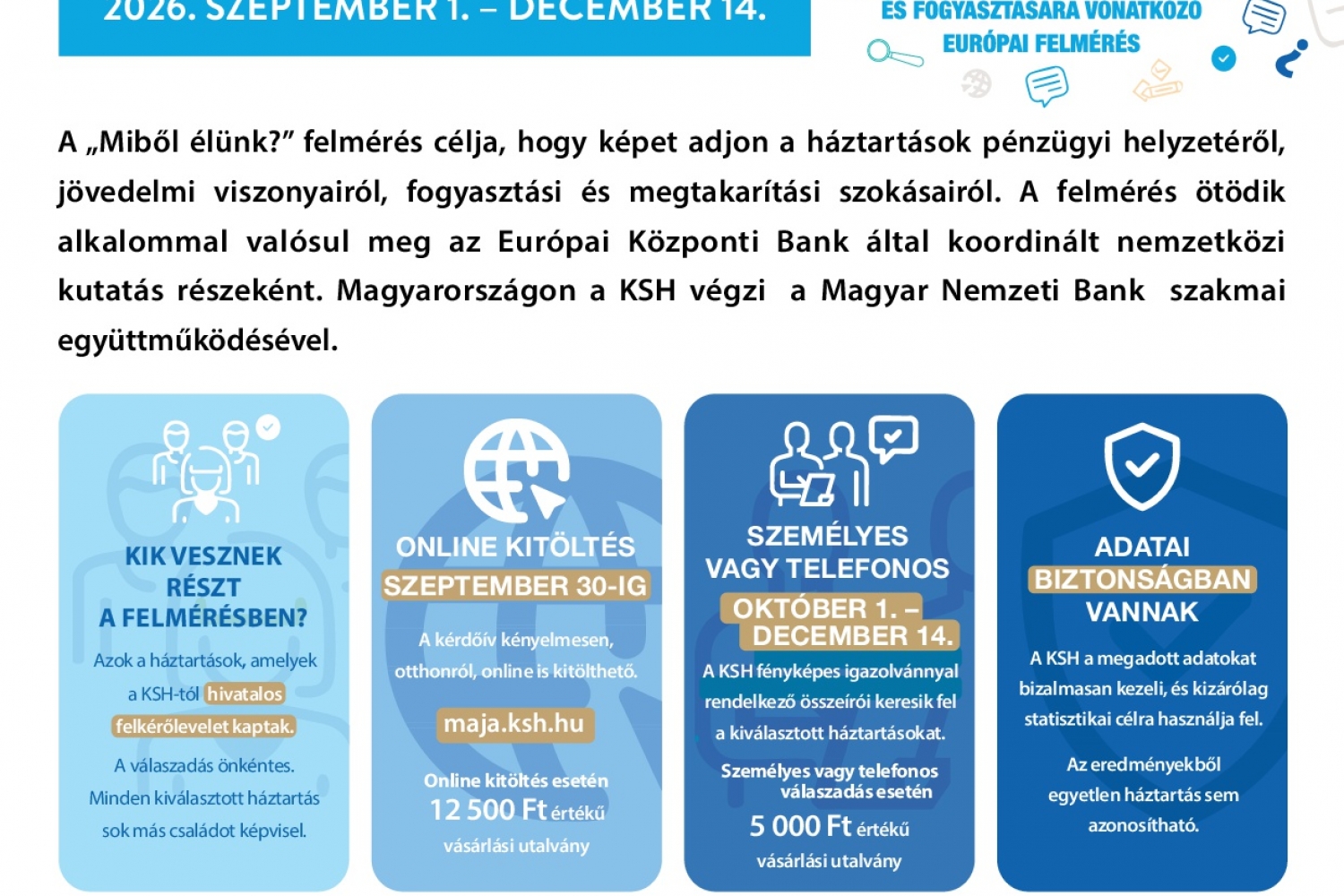 Miből Élünk? KSH felmérés 2026  